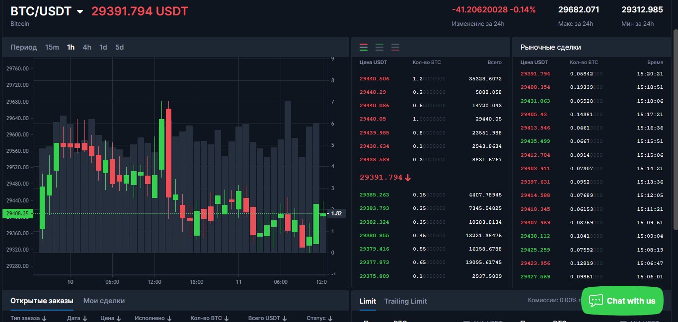открытые сделки на платформе Cryptex