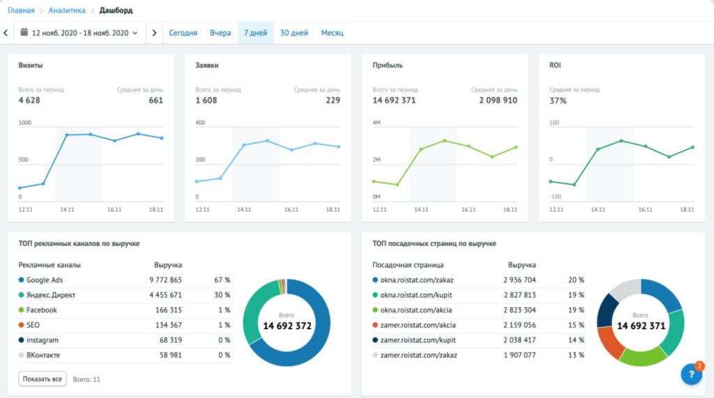 Сквозная аналитика Roistat