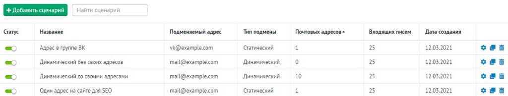 Email-треккинг Роистат