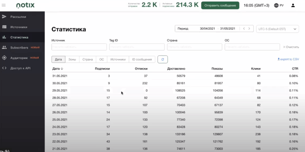 Статистика нотикс