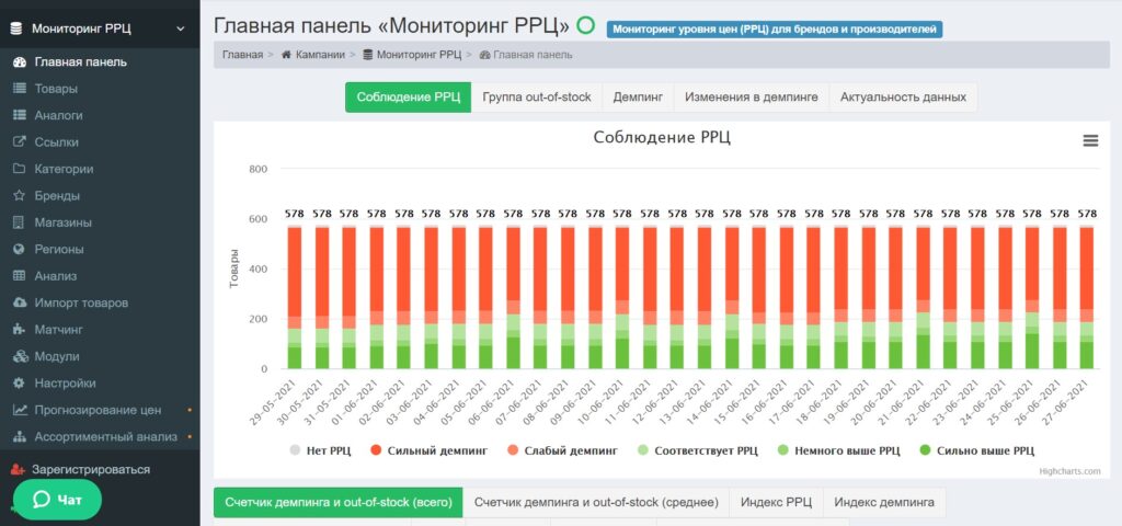 мониторинг цен конкурентов аналитика
