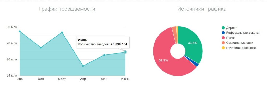 мониторинг цен конкурентов вручную