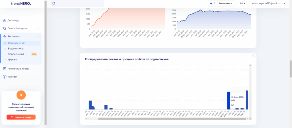 Анализ лайков и постов блоггера на бирже рекламы Инстаграм