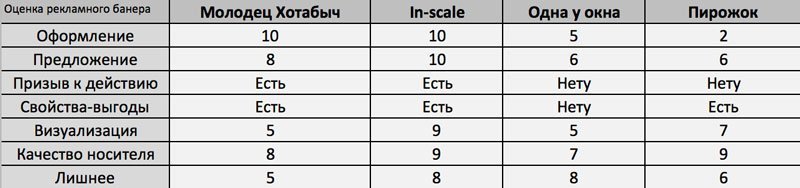 анализ конкурентов сравнение инструментов