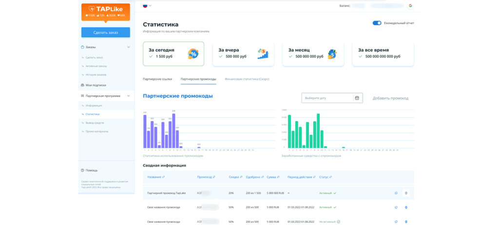 раздел со статистикой в таплайк