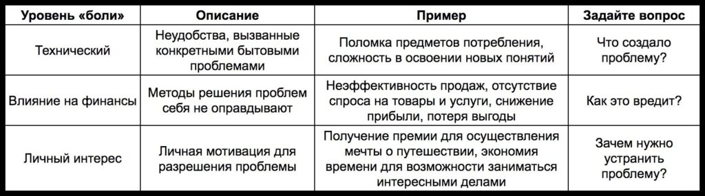 бренд-платформа выгода