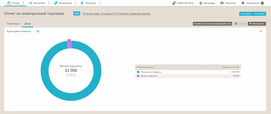 calltouch торговля
