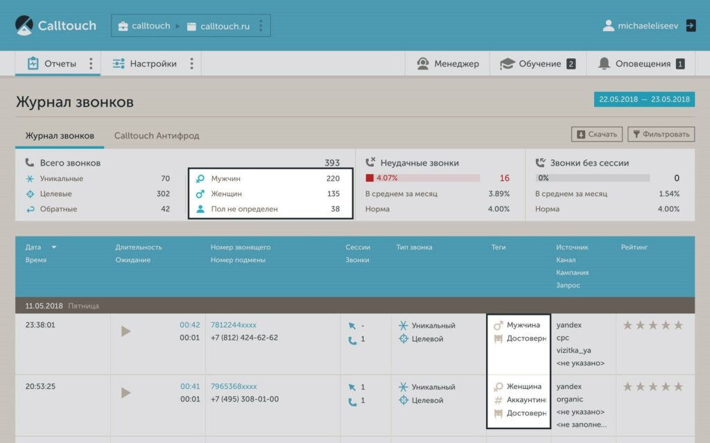 calltouch предикт