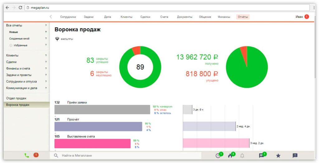 срм для отдела продаж