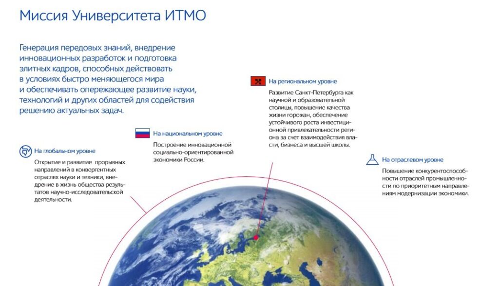 гайдлайн описание
