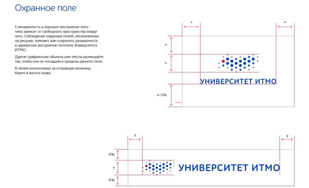 гайдлайн свободное поле