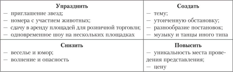 стратегия голубого океана аналитическая решетка