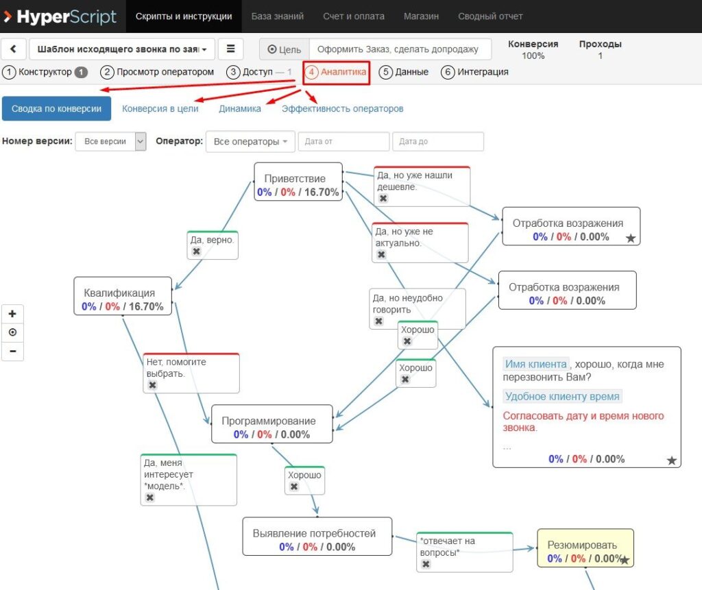 HyperScript аналитика
