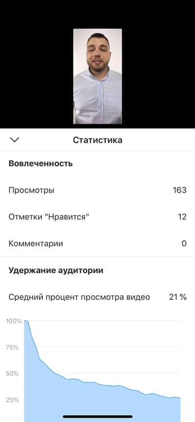ig tv или инстаграм тв статистика