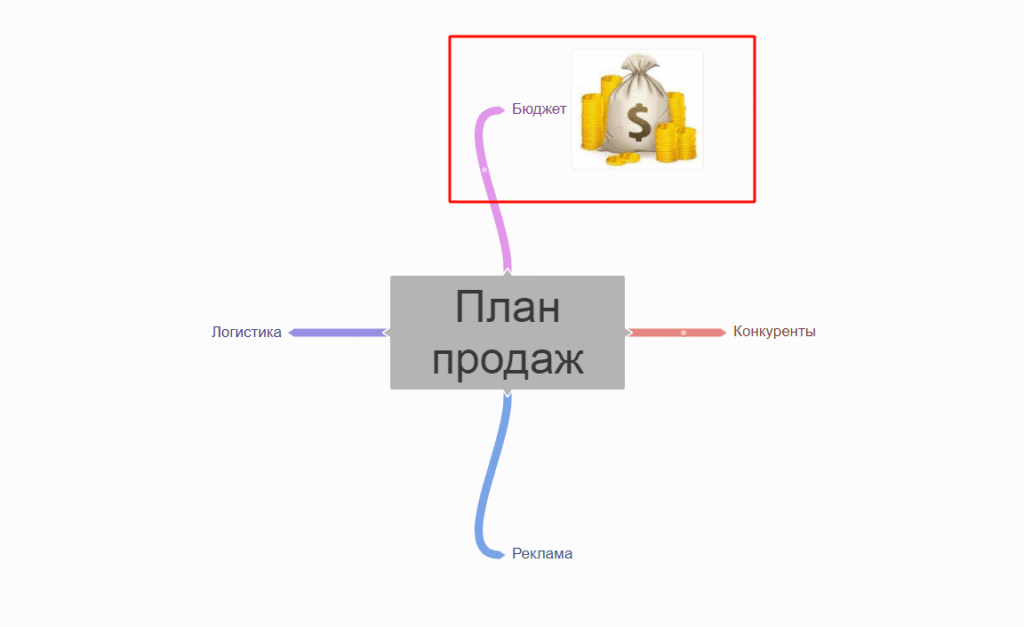 визуальная карта