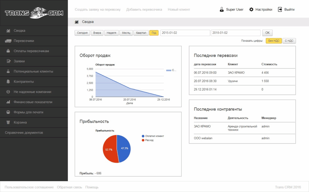 оборот продаж в crm