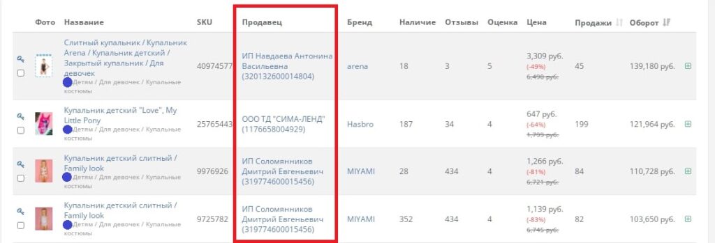 анализ конкурентов по категориям на ozon