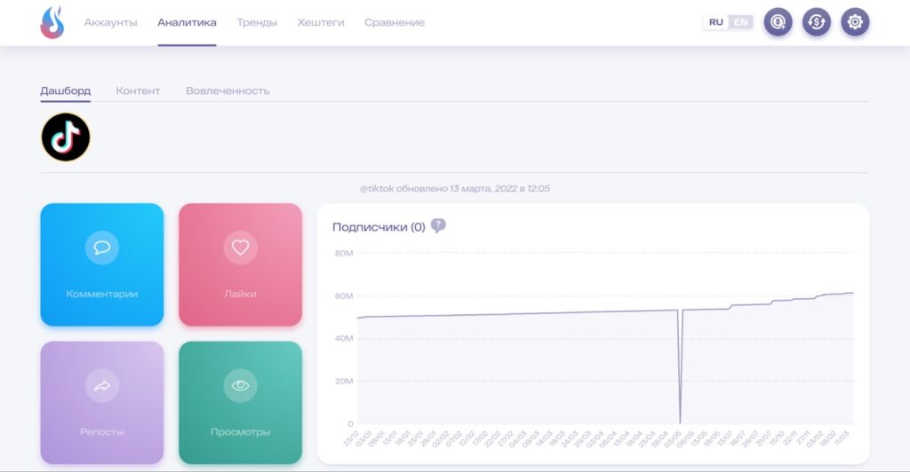 дашборд в программе для аналитики tiktok