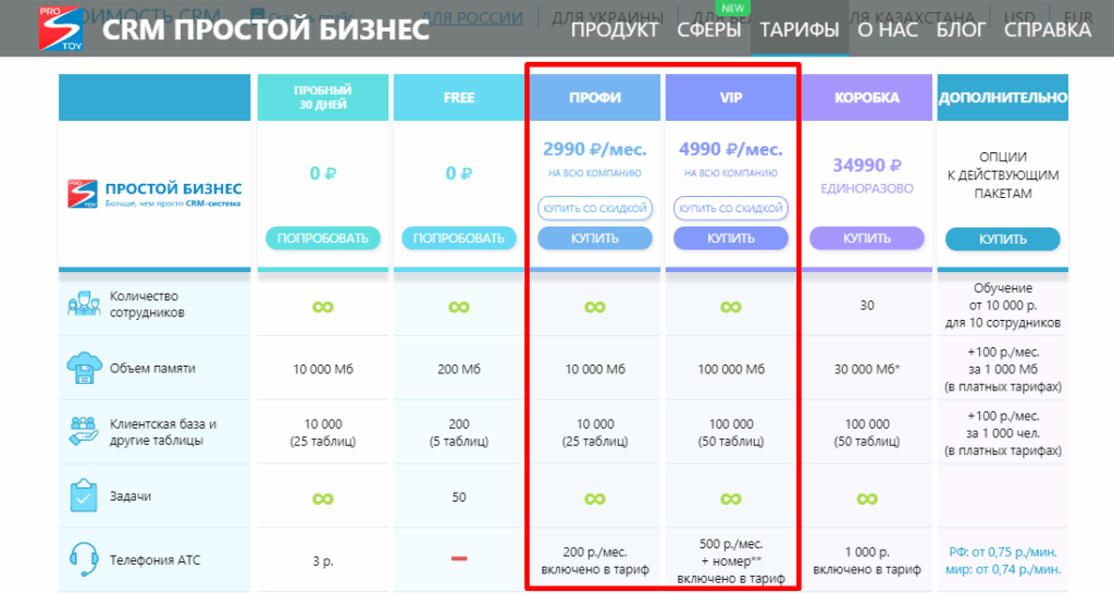 модели оплаты срм