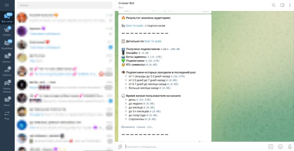 результат аналитики бота в телеграм