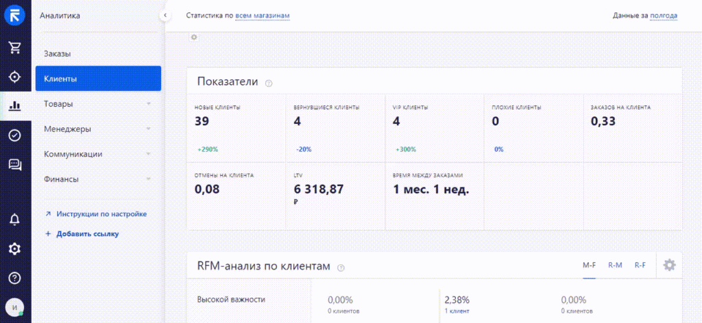 анализ клиентов в ретейл црм