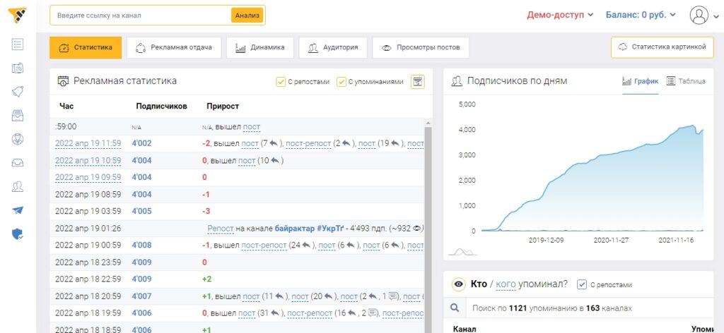 анализ рекламы телеграм канала в приложении