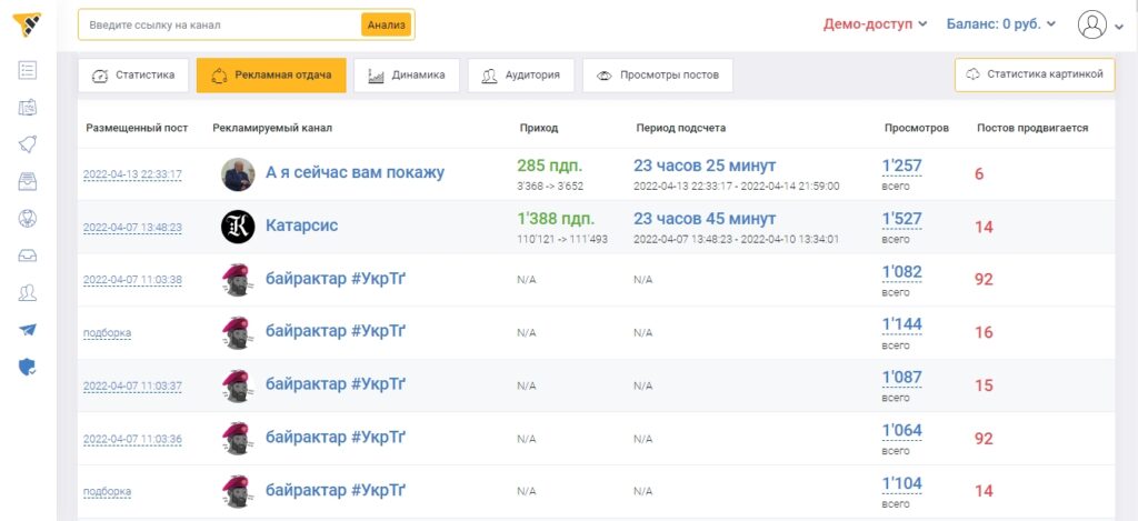 количество просмотров публикаций в telegramm