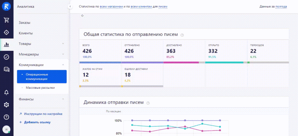 Статистика отправления писем в ритейл црм
