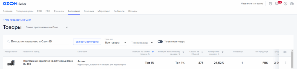 популярные товары ozon