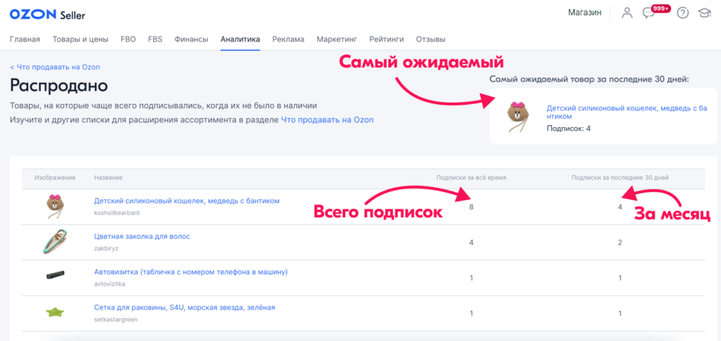 востребованные товары ozon