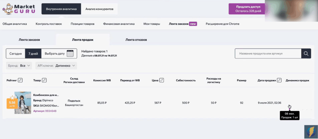сервис аналитики продаж на маркетплейсах