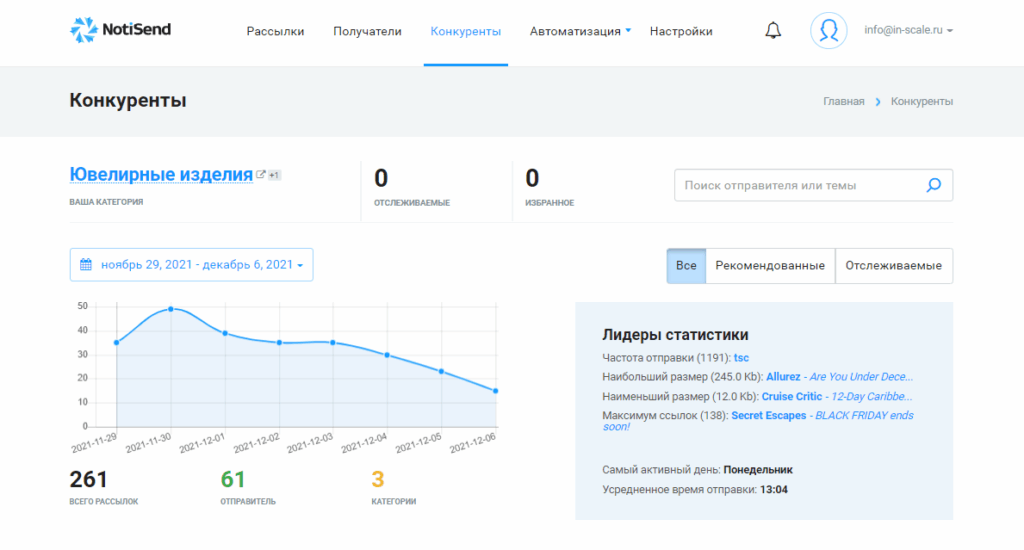 notisend api