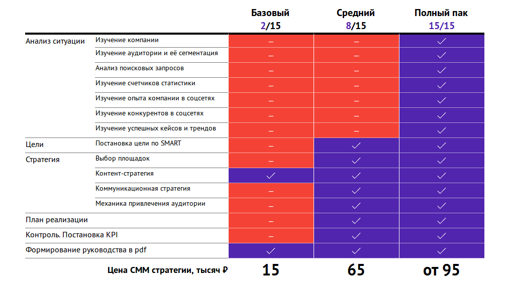 как заработать в тик ток смм