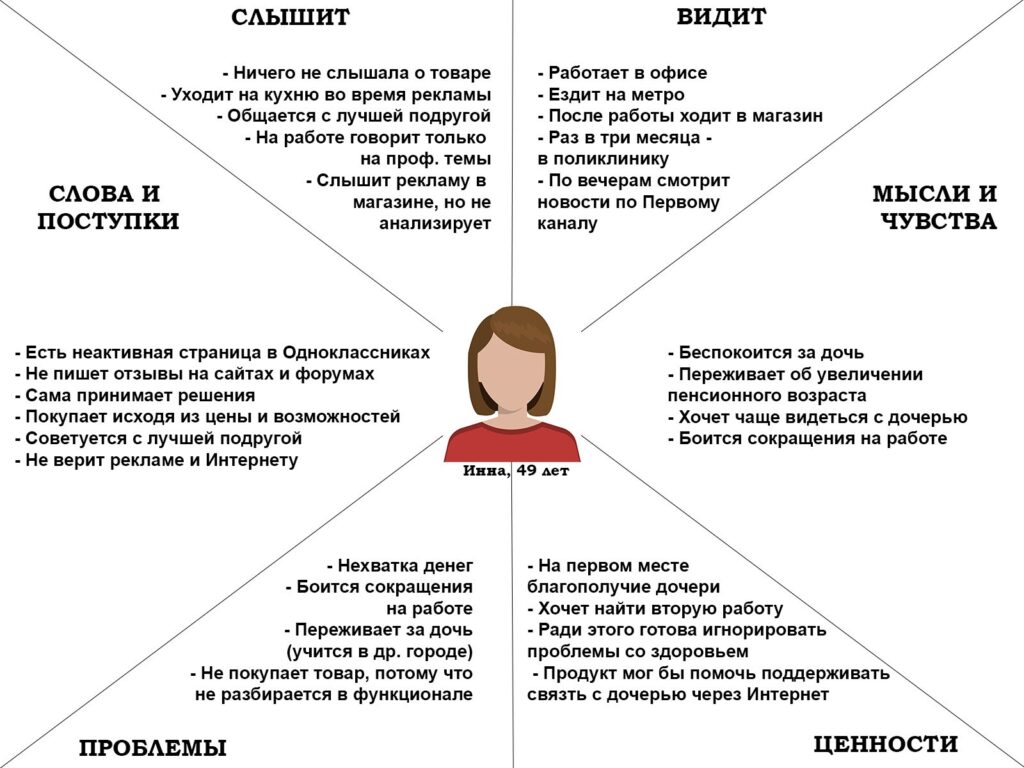 карта эмпатии два