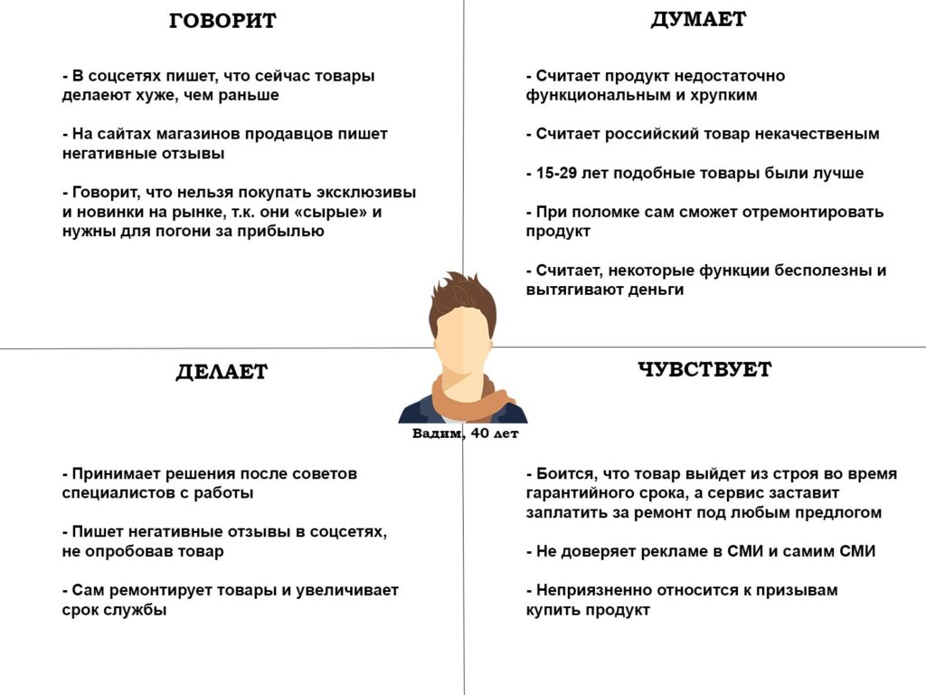 карта эмпатии три