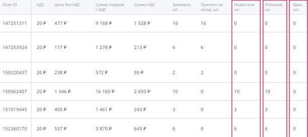 как начать продавать на ozon