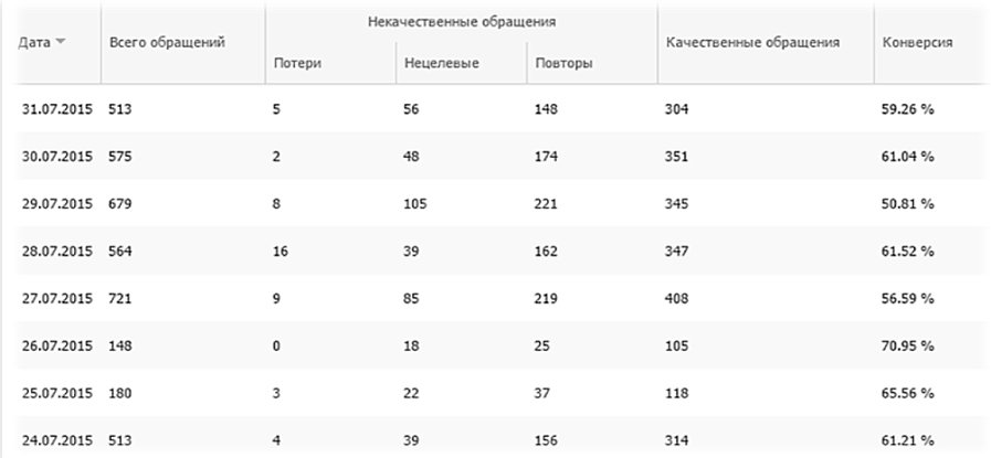Коллтрекинг UIS автоматика