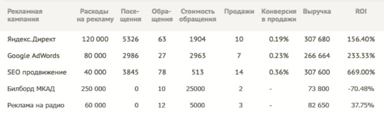 Коллтрекинг UIS статистика