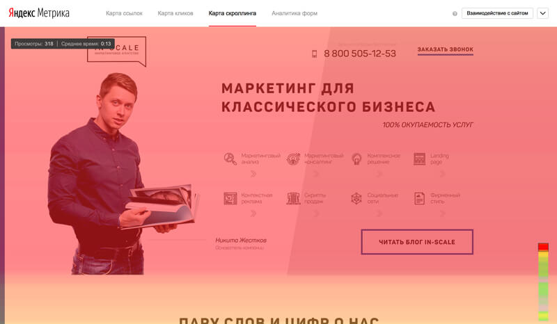 критерии оценки сайта юзабилити