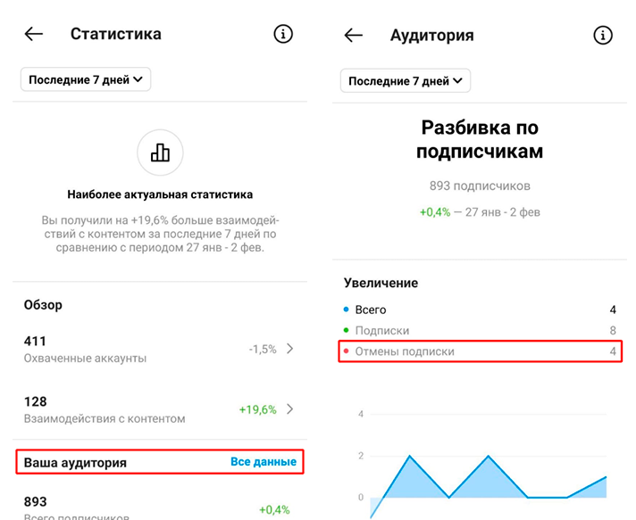 кто отписался в инсте
