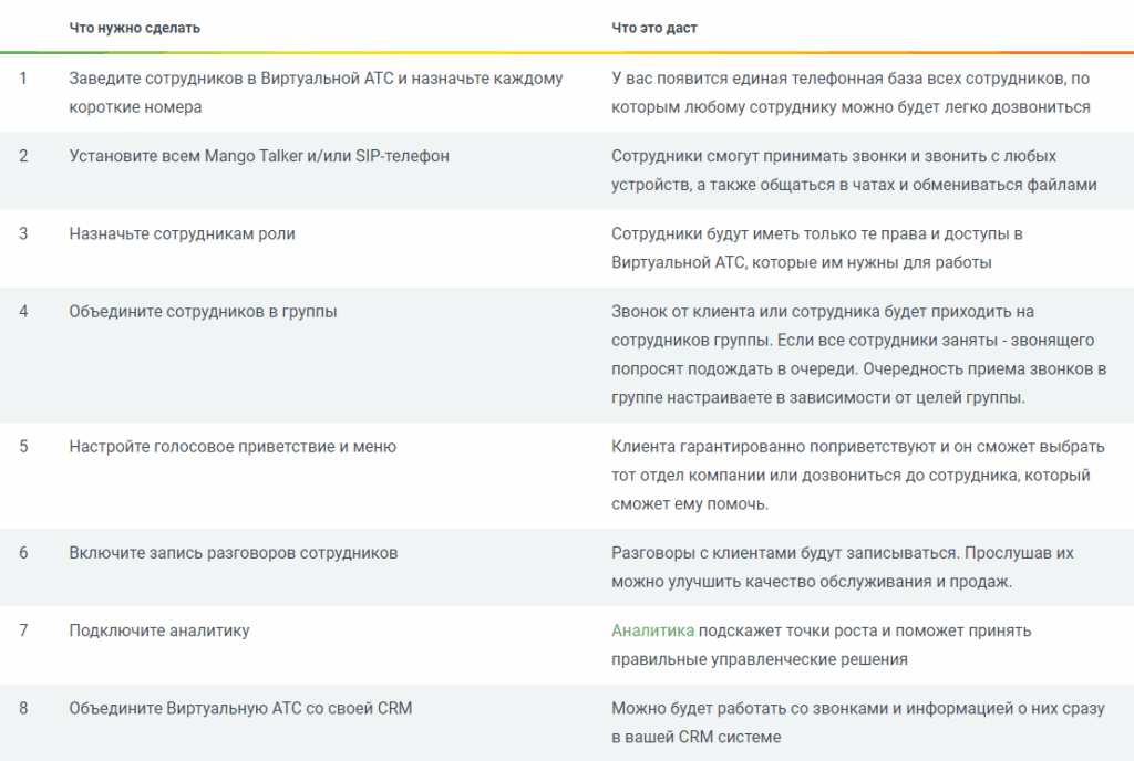 mango telekom инструкция