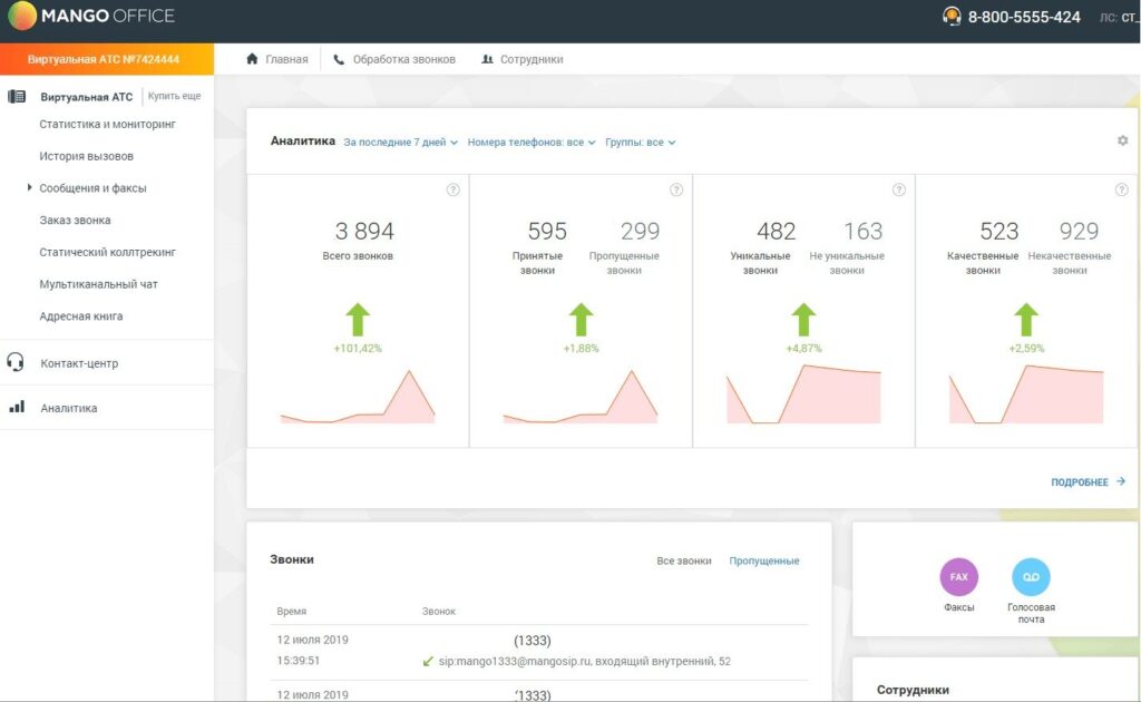 mango telekom ватс