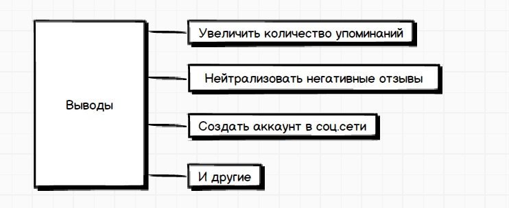 мониторинг социальных сетей выводы