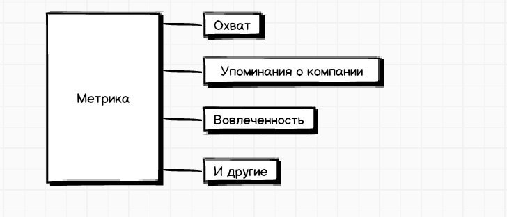 мониторинг социальных сетей метрика
