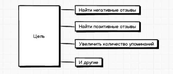 мониторинг социальных сетей цель