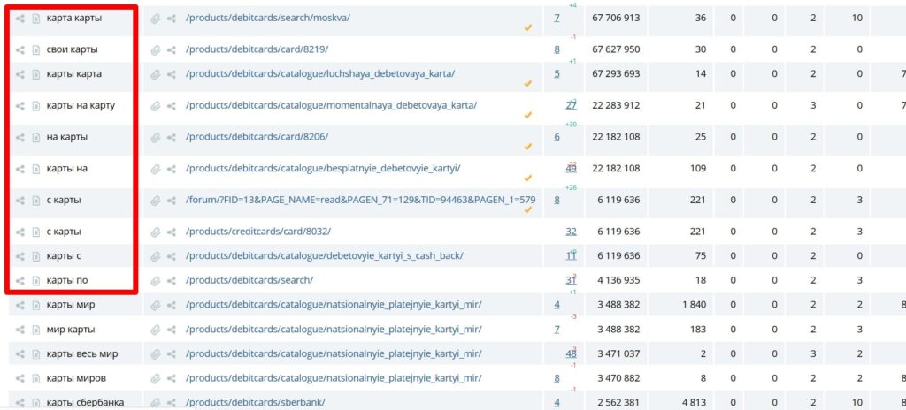Бесполезные ключи конкурентов