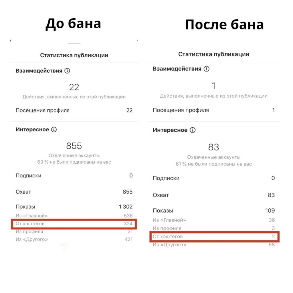 сколько можно подписываться в инстаграме в сутки