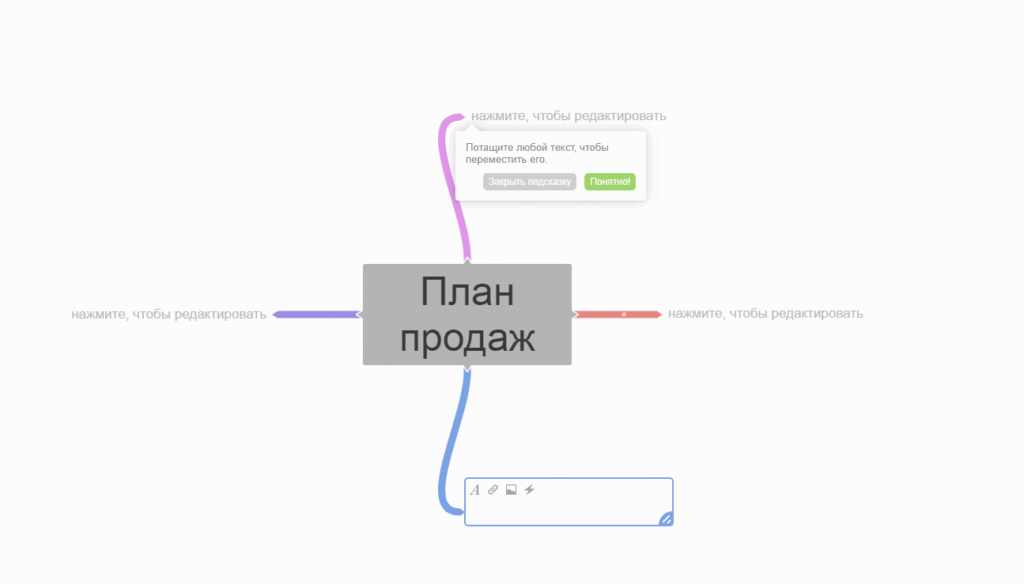 ментальная карта примеры