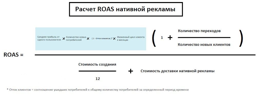 нативная реклама формула измерения эффективности