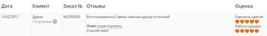 негативные отзывы о компании эмоции